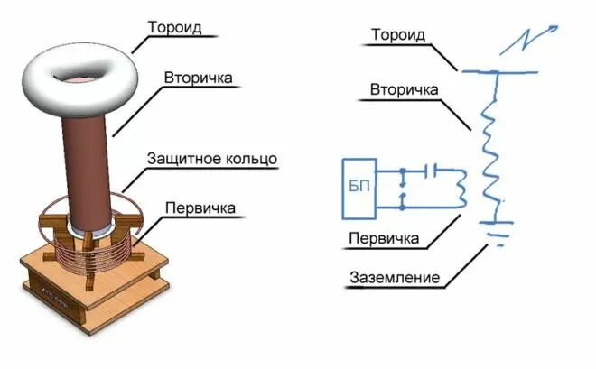 Катушка тесла своими руками в домашних Катушка Тесла своими руками в домашних условиях: схема и размеры Трансформатор т