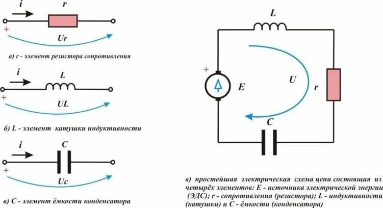 Катушка в схеме электрической цепи Принципиальные схемы электрических цепей: основы проектирования