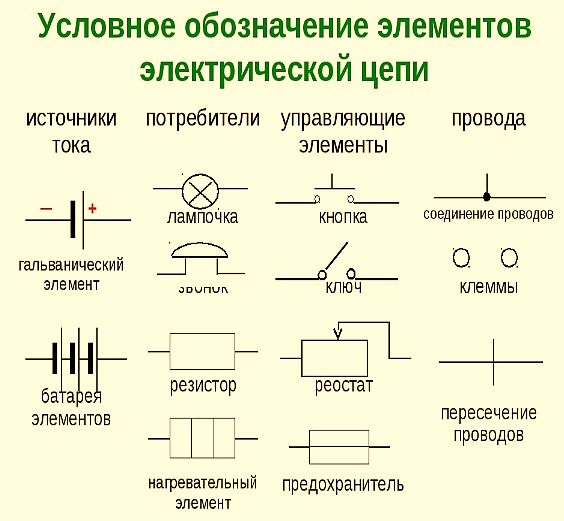 Катушка в схеме электрической цепи Элементы электрической цепи