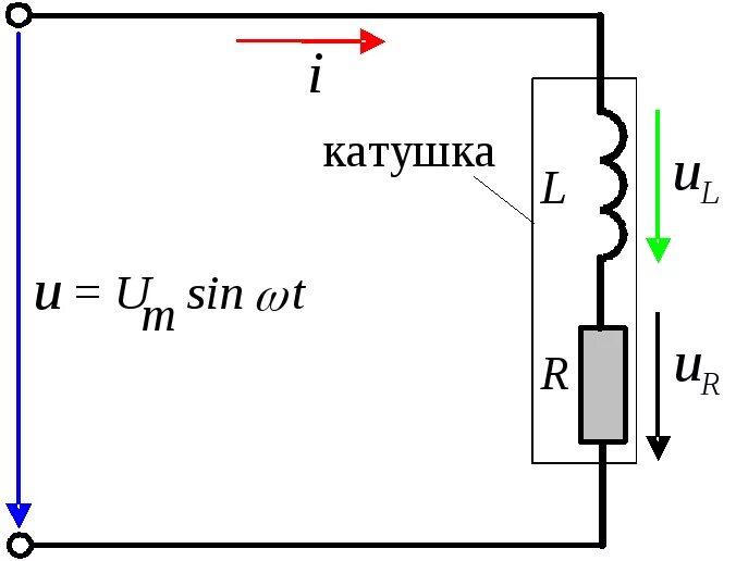 Катушка в схеме электрической цепи 3.5 Электрическая цепь переменного синусоидального тока с активным сопротивление