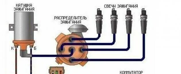 Катушка ваз 2109 подключение Подключение катушки зажигания ваз 2109 карбюратор - BestChehol.ru