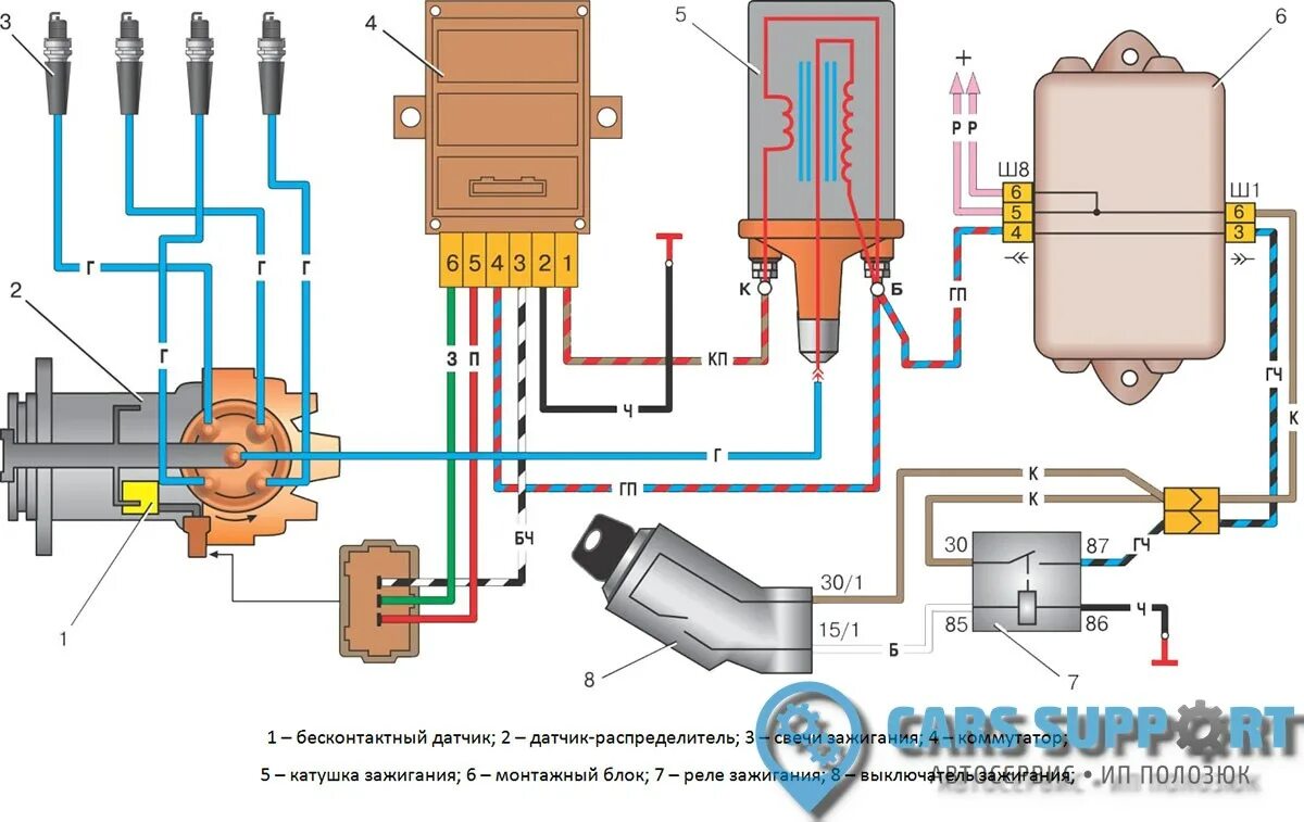 Катушка ваз 2109 подключение Диагностика и ремонт системы зажигания