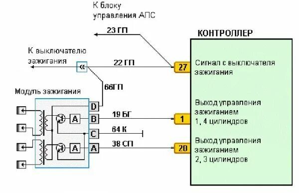 Катушка ваз 2114 схема подключения Как подключить 4 контактный модуль зажигания ВАЗ 2107? - 1 ответ