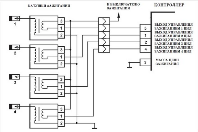 Катушка ваз 2114 схема подключения Из-за чего перегреваются катушки зажигания? Заметки автодиагноста Дзен