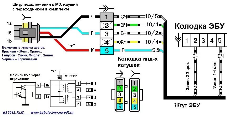 Катушка ваз 2114 схема подключения Первые шаги к инсталяции инжектора - Lada 4x4 3D, 2 л, 2001 года своими руками D