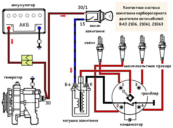 Катушка ваз схема Почему пропадает искра на свечах зажигания? TWOKARBURATORS Дзен