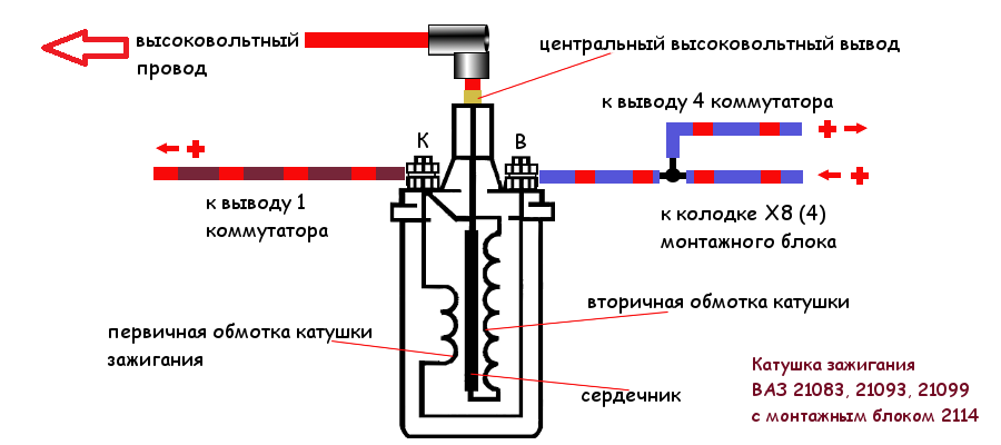 Катушка ваз схема Как подключить катушку зажигания ВАЗ 21093? TWOKARBURATORS Дзен