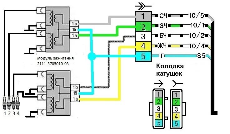 Катушка зажигания 16 клапанов подключение 2 Катушки зажигания от 8клопа - Lada Приора седан, 1,6 л, 2011 года электроника 