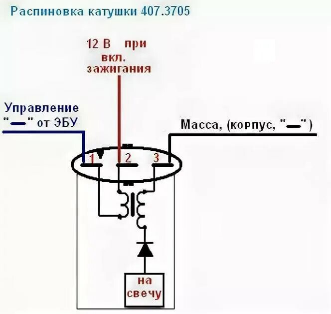 Катушка зажигания 16 клапанов подключение Катушка зажигания 407.3705