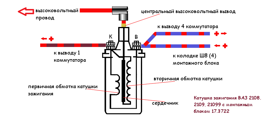 Катушка зажигания 2108 схема подключения Как подключить катушку зажигания ВАЗ 21093? TWOKARBURATORS Дзен