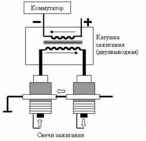 Катушка зажигания 2245р схема подключения Катушка зажигания - Страница 3