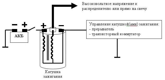 Катушка зажигания 2245р схема подключения Ответы Mail.ru: Вопрос про зажигание авто. Из катушки идет ток -- к свече, а как