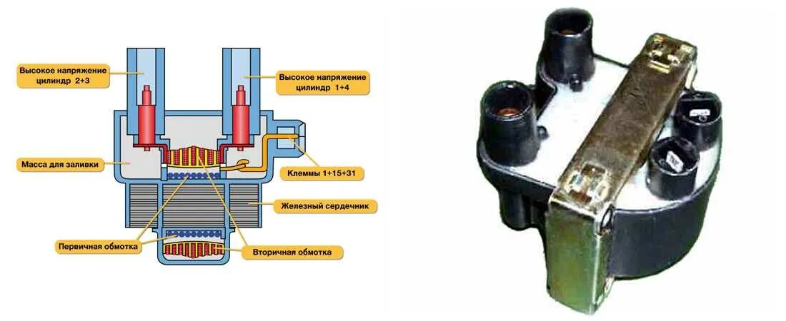Катушка зажигания 2245р схема подключения Как проверить катушки зажигания на газели 406 двигатель карбюратор - фото - Авто