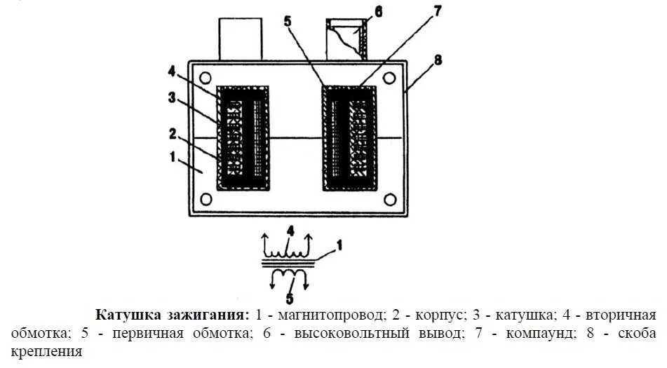 Катушка зажигания 406 схема подключения Распиновка катушки зажигания уаз хантер - 95 фото