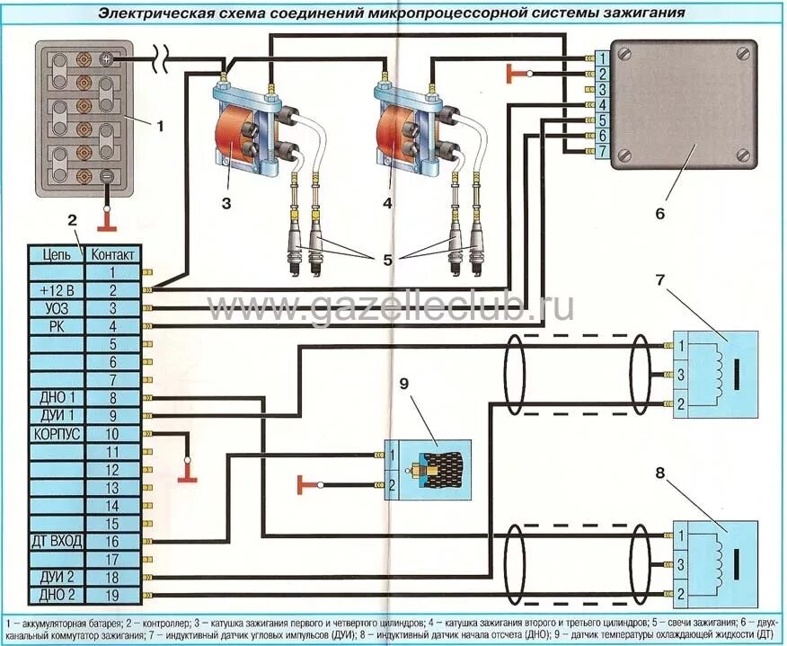 Катушка зажигания 406 схема подключения не заводится - ГАЗ 3102, 2,3 л, 1999 года поломка DRIVE2