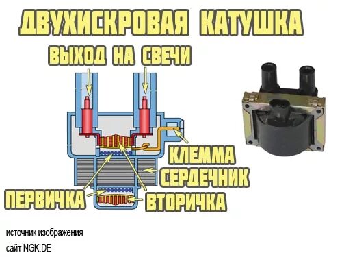 Катушка зажигания 406.3705 схема подключения Суровый советский самопал или голь на выдумки хитра - стр. 11 - equipment.craft 