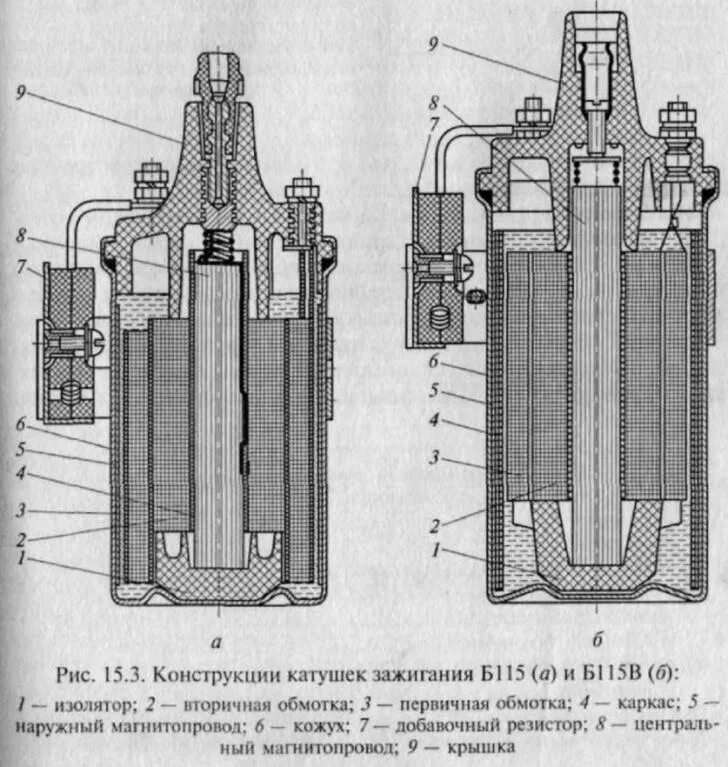 Катушка зажигания б1 гост 3940 51 подключение Практическая работа № 16 Технология намотки и сборки катушек зажигания