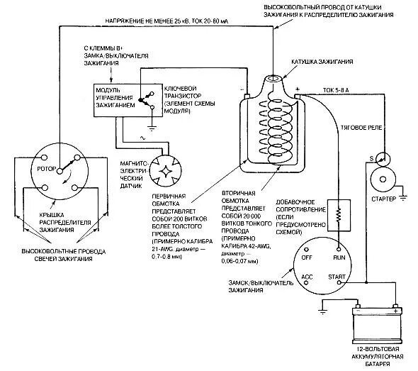 Катушка зажигания б115в схема подключения Система зажигания - принцип работы и виды систем зажигания Лада Калина / Lada Ka