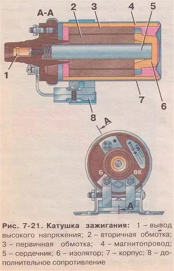 Катушка зажигания б115в схема подключения Система зажигания ИЖ 2126 "Орбита" ("Ода").