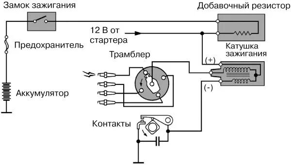 Катушка зажигания б116 схема подключения Ответы Mail.ru: Почему не идет ток с катушки на трамблер? С катушки идет, а на т