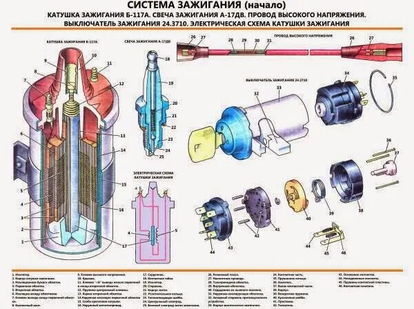 Катушка зажигания б117а подключение Ремонтный чертеж катушки зажигания фото - PwCalc.ru