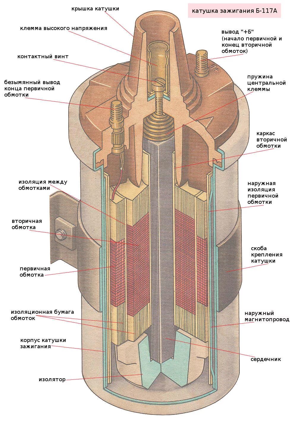 Катушка зажигания б117а схема подключения B117A Twokarburators.ru