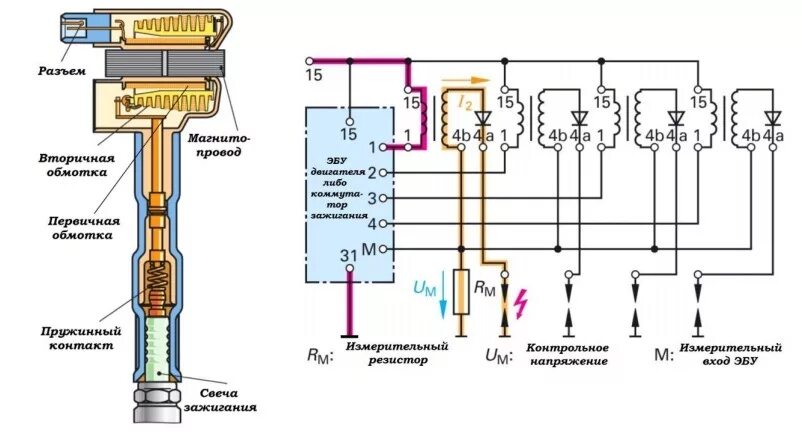 Катушка зажигания cm5e 12a366 cb схема подключения Системы зажигания - DRIVE2