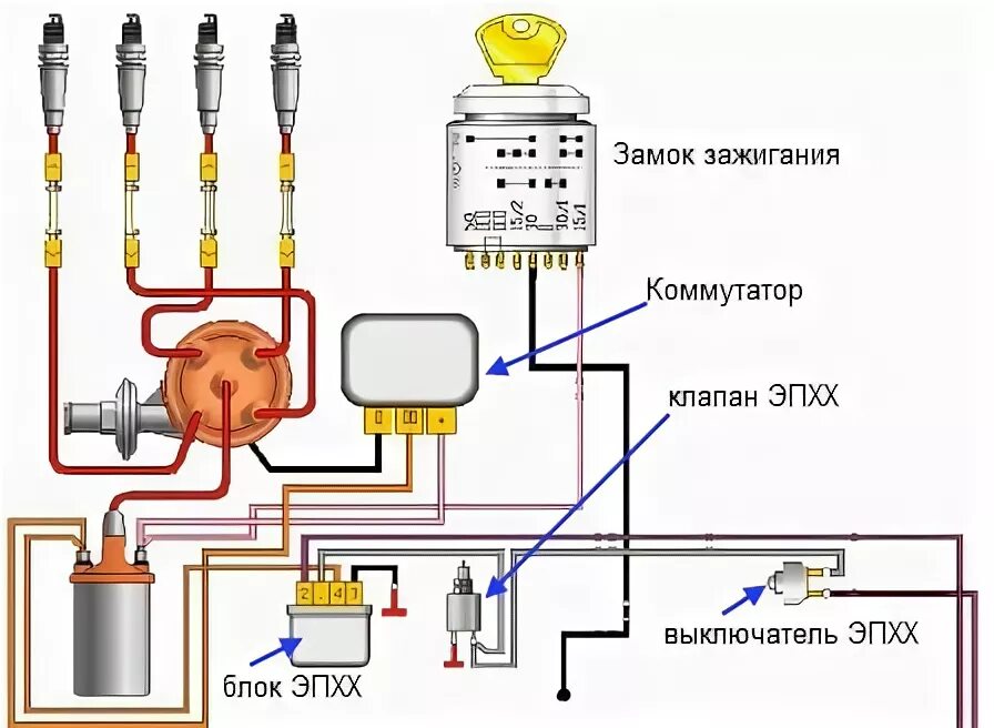 Катушка зажигания газель бизнес схема подключения Зажигание. Часть 2. Есть искра! или Колхоз системы зажигания на FE - Mazda 929 I