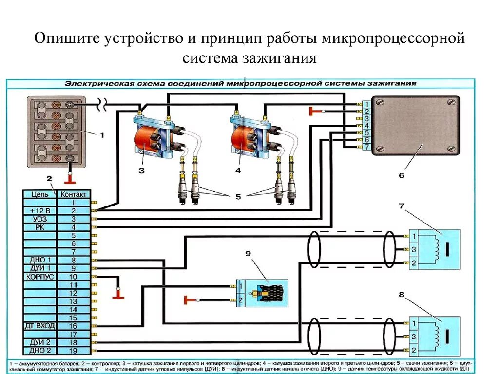 Катушка зажигания газель бизнес схема подключения Схема микропроцессорной системы зажигания двигателя змз 406