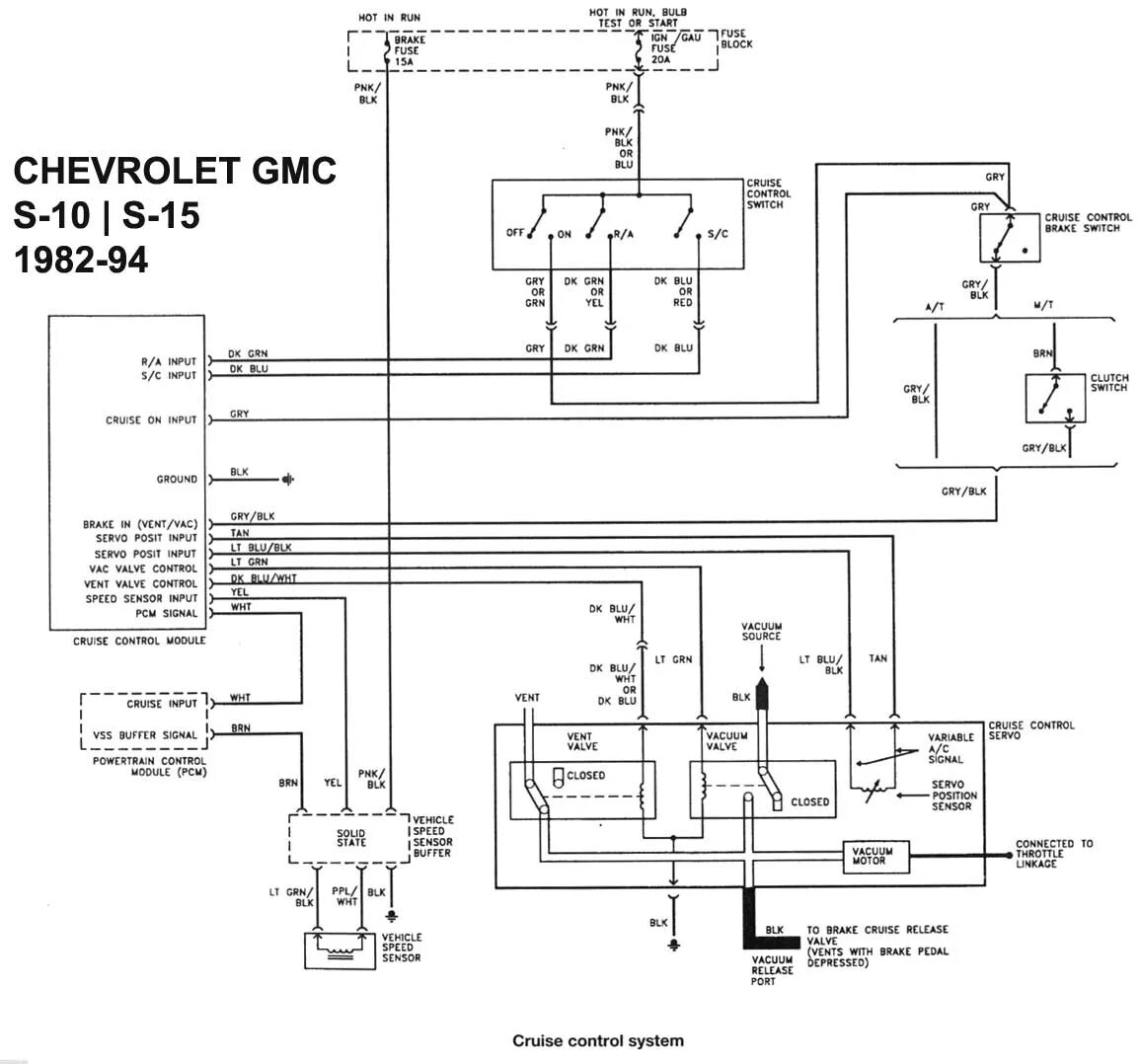 Катушка зажигания gmc jimmy 1995 схема подключения CHEVROLET GMC Diagramas, esquemas, graphics