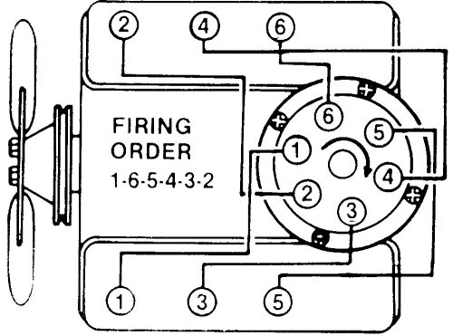 Катушка зажигания gmc jimmy 1995 схема подключения Firing order 4.3 - Chevy & GMC Vans