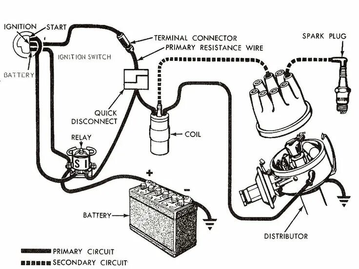 Катушка зажигания gmc jimmy 1995 схема подключения mdmp 1001 01 ignition systems basic concept ignition Ignition system, 1968 chevy