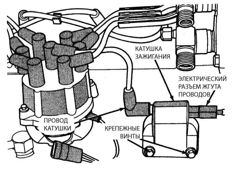 Катушка зажигания gmc jimmy 1995 схема подключения Ремонт Джип Чероки : Проверка исправности и замена катушки зажигания Jeep Grand 