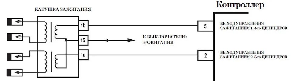 Катушка зажигания гранта 8 схема подключения Катушка зажигания 21110-3705010-03 - Chevrolet Niva, 1,7 л, 2009 года своими рук