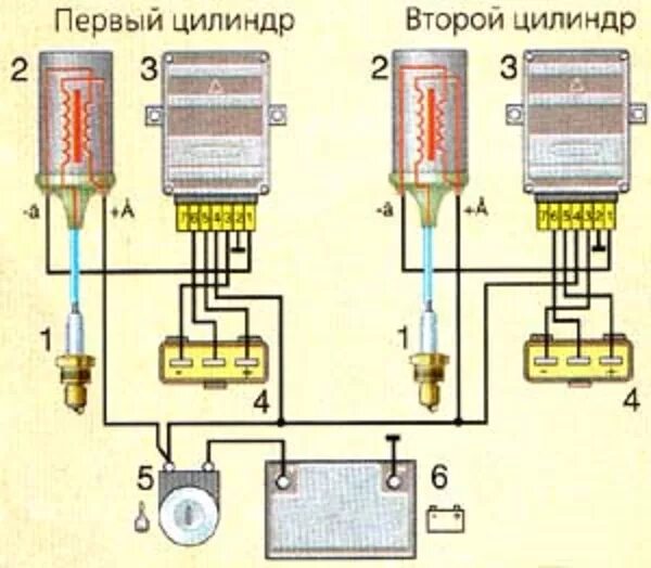 Катушка зажигания иж схемы подключения Схема подключения пультов иж планета 5. Схема электрооборудования мотоцикла иж п