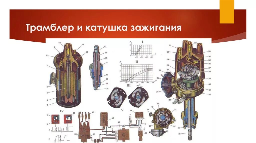 Катушка зажигания москвич 412 схема подключения проводов Система зажигания москвич 60 фото - KubZap.ru