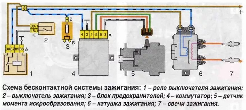 Катушка зажигания ока подключение Полезные вещи - Lada 11113 Ока, 0,8 л, 2004 года просто так DRIVE2