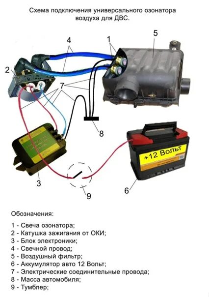 Катушка зажигания ока подключение Озонаторы воздуха КБ Нитрон - 67 фотографий ВКонтакте