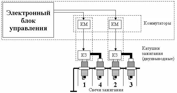 Катушка зажигания приора схема подключения Система зажигания: устройство и схемы Михаил Волков Дзен