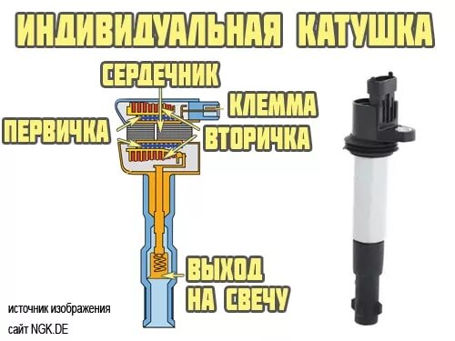 Катушка зажигания приора схема подключения Катушка зажигания: схема, устройство и подключение