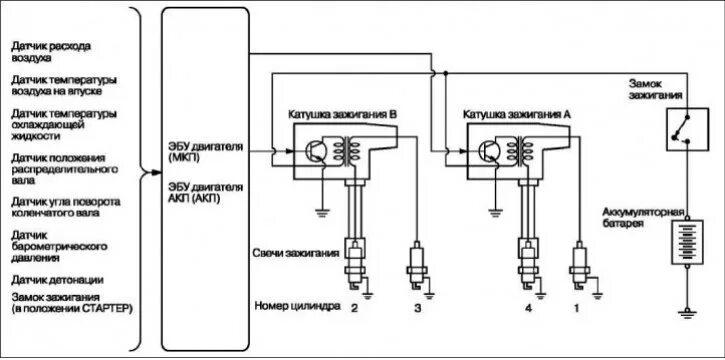 Катушка зажигания шевроле схема подключения Car ignition system repair Mitsubishi Outlander 1 (2003-2008) MitsubishiMan.ru