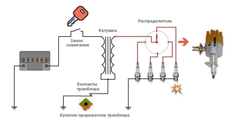 Катушка зажигания своими руками схема Как проверить катушку зажигания Блог сети автосервисов Wilgood