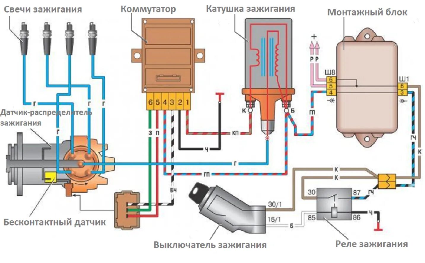 Катушка зажигания ваз 2108 карбюратор подключение Система зажигания на ВАЗ 2113, 2114, 2115: схема, принцип действия, виды