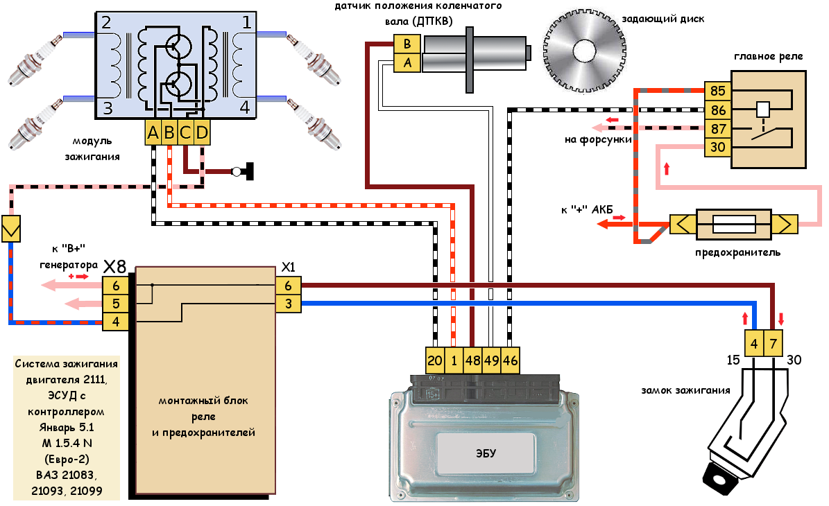 Катушка зажигания ваз 2110 схема подключения Система зажигания двигателя 2111 (ЭСУД Январь 5.1)