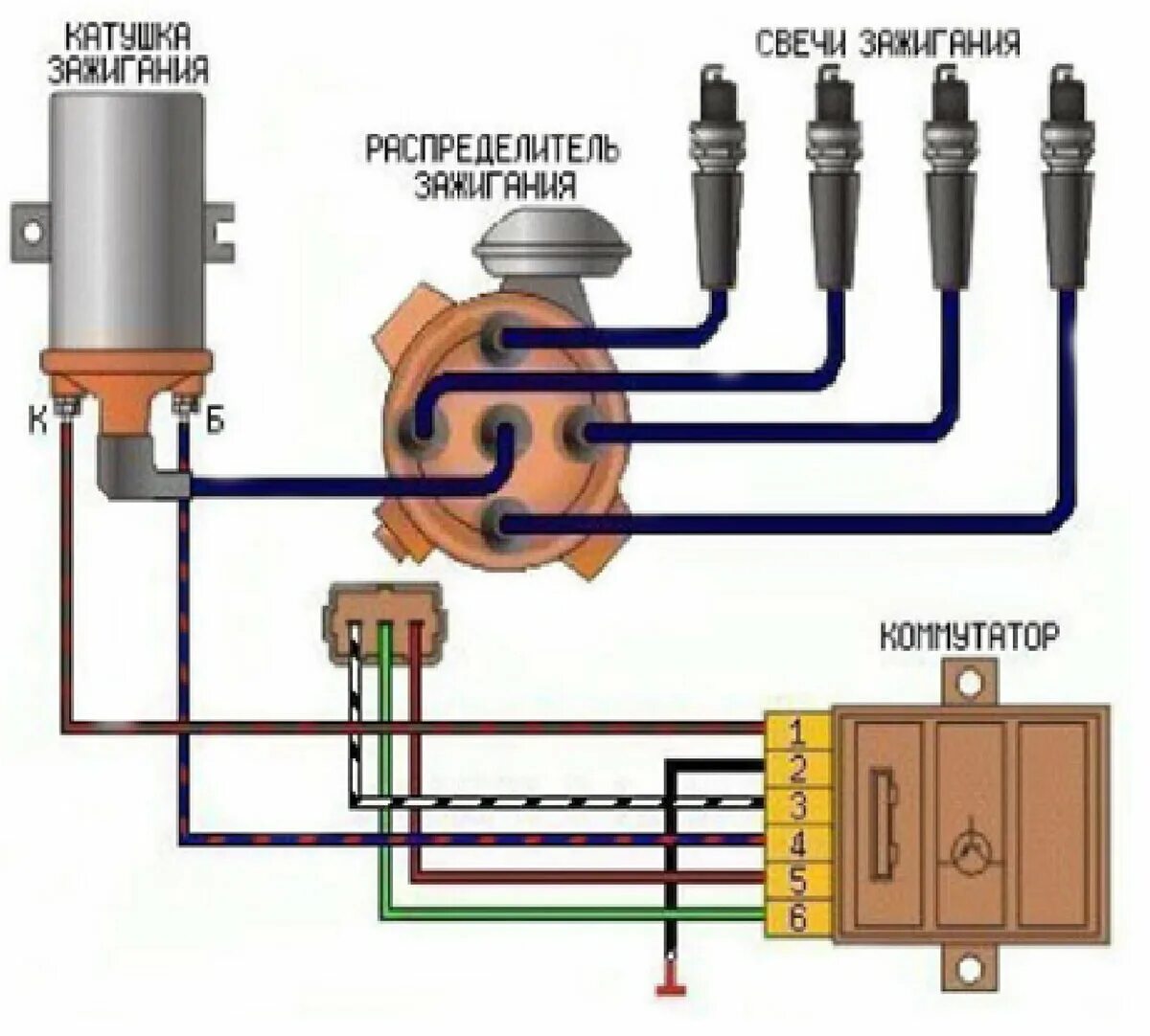 Катушка зажигания ваз как подключить провода Слабая искра катушки зажигания - рассказ автослесаря АвтоХит Дзен