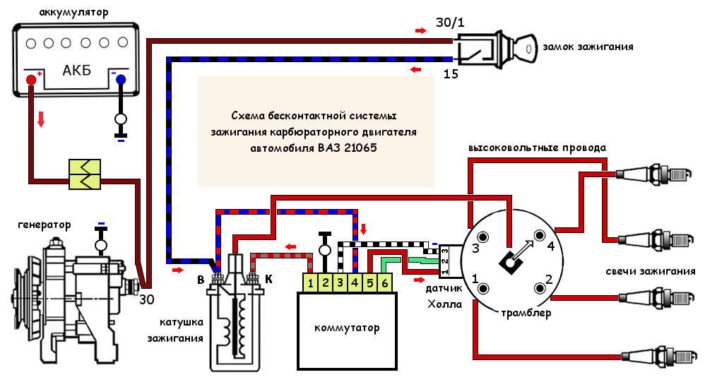 Катушка зажигания ваз схема подключения проводов Система зажигания карбюраторного двигателя ВАЗ 2106