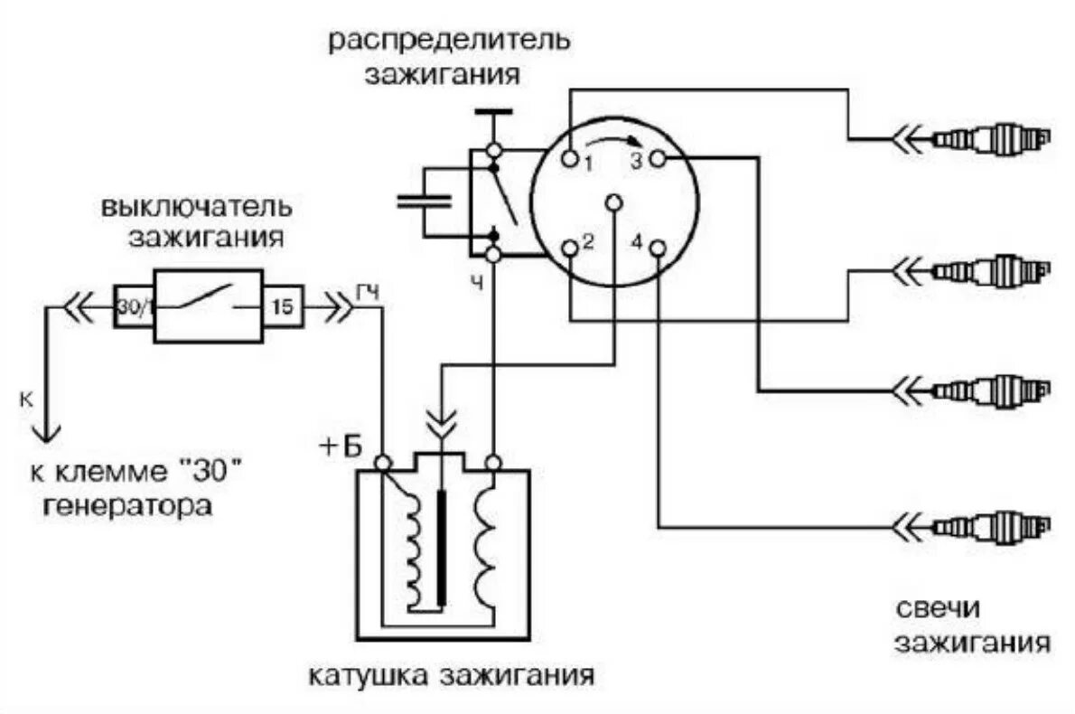 Катушка зажигания ваз схема подключения проводов Электрические схемы систем зажигания. Системы зажигания автомобилей ВАЗ - устрой