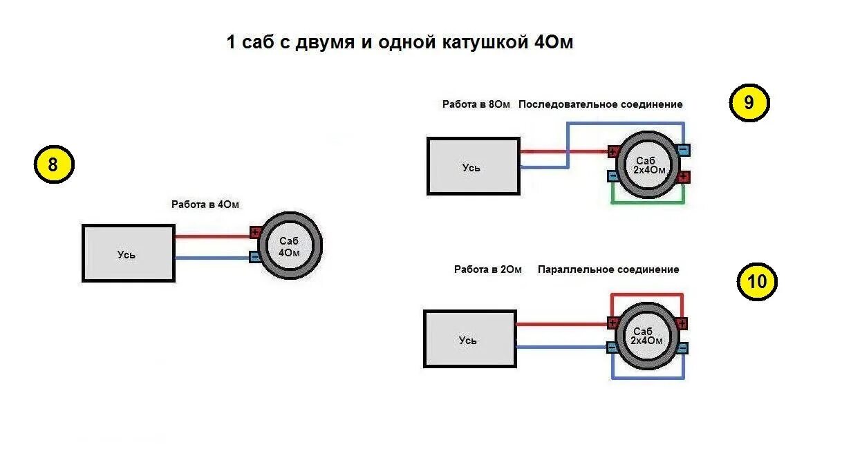 Катушки 2 2 варианты подключение Купил новый урал 10 - Lada 2113, 1,6 л, 2008 года автозвук DRIVE2