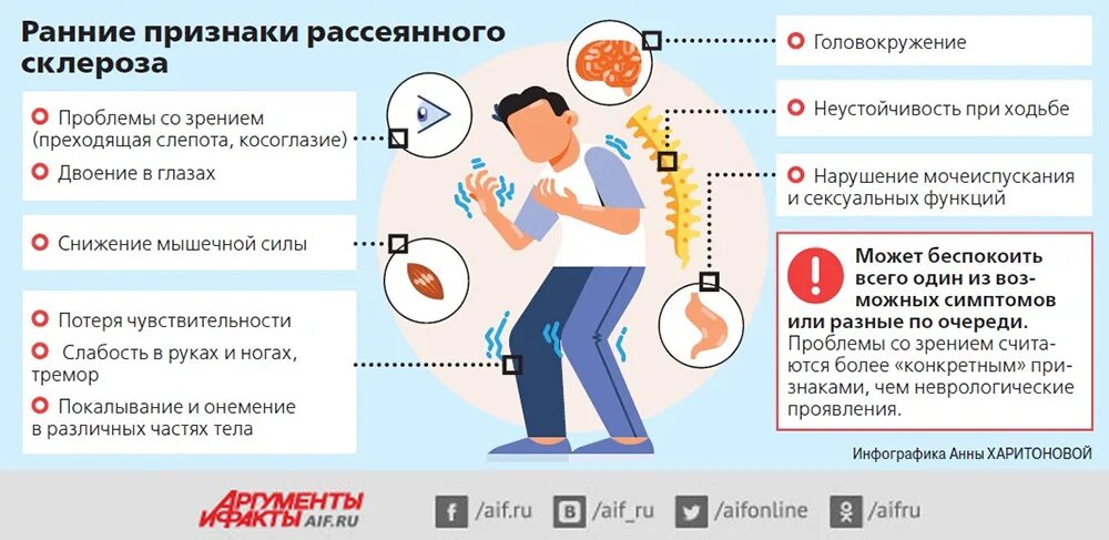 Катя орлова рассеянный склероз до болезни фото Multiple Sclerosis Walking Tests: Comprehensive Guide to Assessing Mobility and 