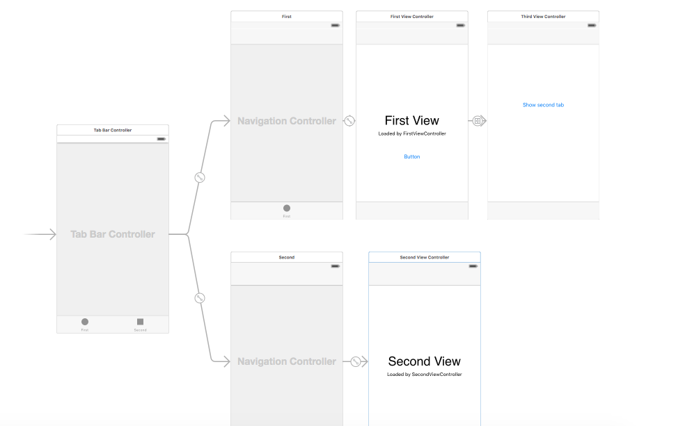 Кб оснастка ios - how to call tab bar view controller by click button function in swift - St